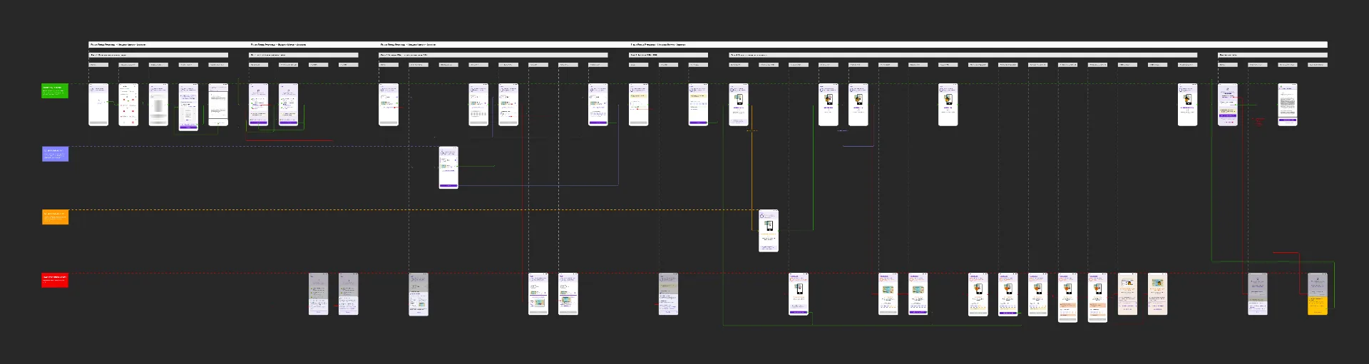 Diagrama del flujo rediseñado de Certezia mostrando todas las pantallas y conexiones del proceso de firma