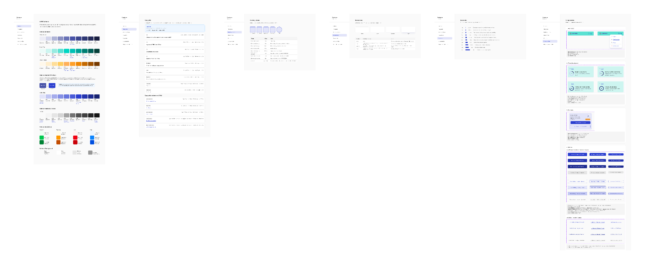 Certezia UI Kit: colors, typography, components and states.