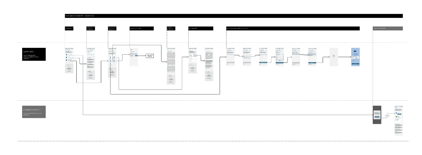 Wireframes for exploring and accessing benefits.