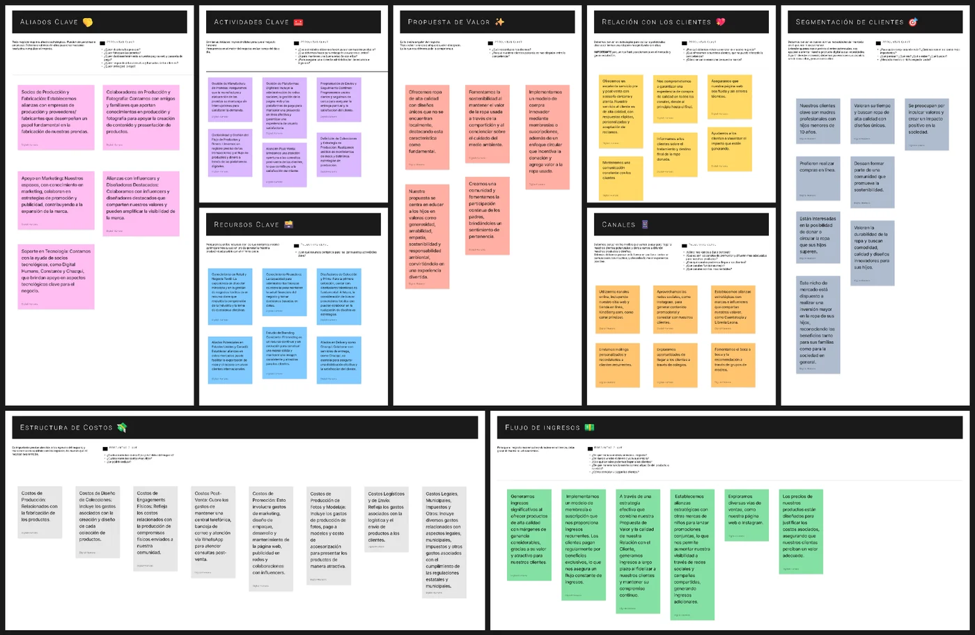 Business Model Canvas: relationships between the value proposition, community and revenue streams.