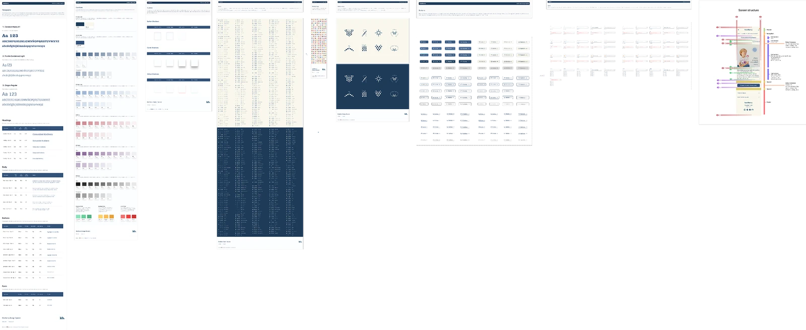 Overview of Kindberry’s Design System: foundations, components and screen structure.