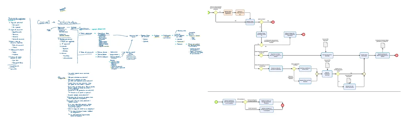 Information architecture exploration